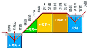 ０学12運命グラフ(拡大-1920x1080)_20250831